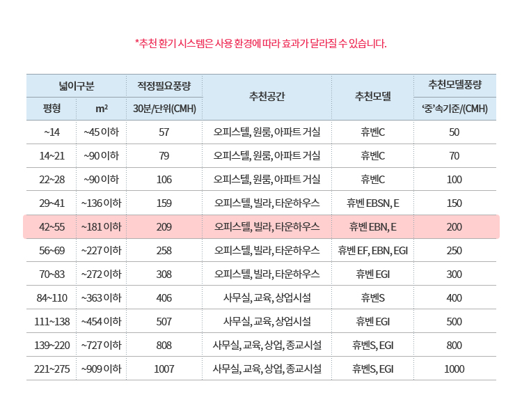 힘펠몰_14_[휴벤EF] 환기시스템 HRD-EP200IBC.jpg