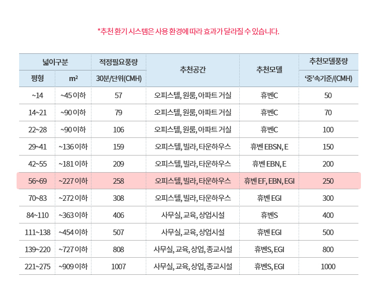 힘펠몰_15_ [휴벤EF] 환기시스템 HRD-EP250IBC.jpg